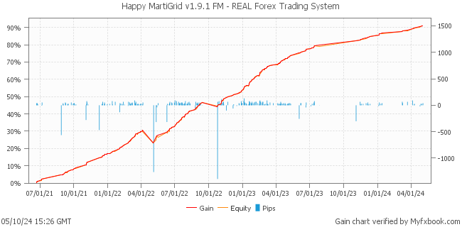 Happy MartiGrid v1.9.1 FM - REAL Forex Trading System by Forex Trader HappyForex